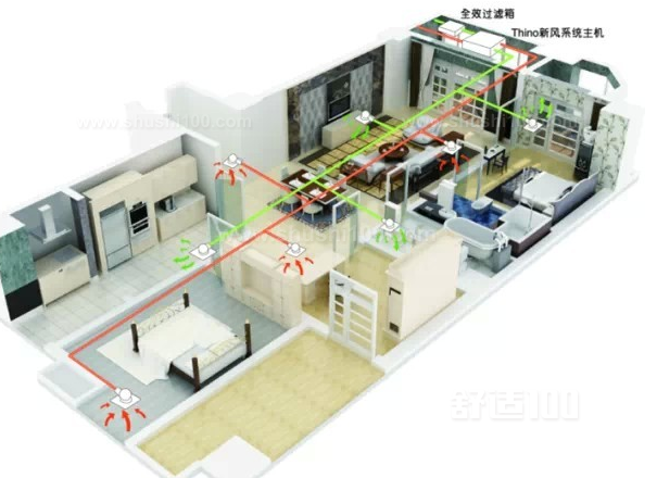 百朗新风系统利弊—百朗新风系统的优势介绍