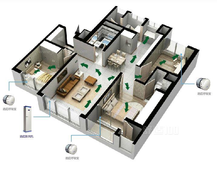 新风系统:空气堡新风系统报价—空气堡新风系统报价选购介绍-装修十万