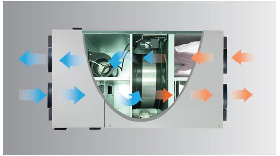 新风换气机工作原理图新风换气机工作原理和特点介绍