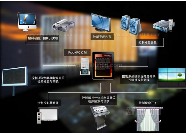 中央控制系统操作中央控制系统操作方法介绍