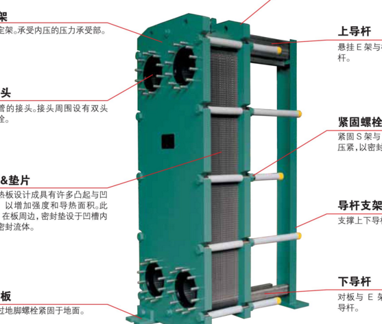 板式热交换器—板式热交换器产品特点及原理介绍