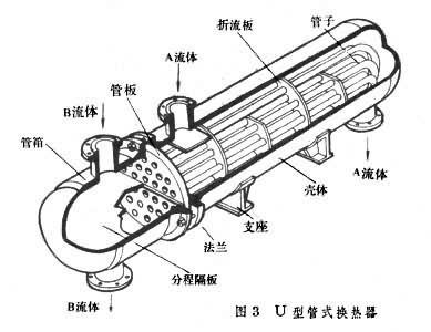管壳式换热器结构图—管壳式换热器各结构介绍
