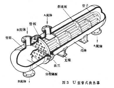 管壳式换热器结构图管壳式换热器各结构介绍
