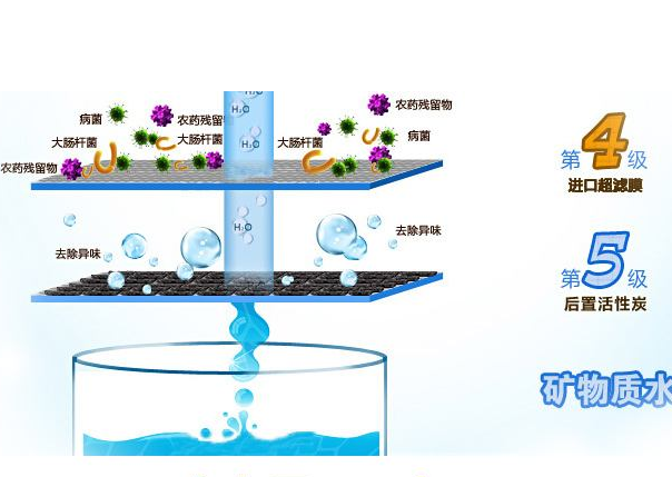 净水过滤原理—净水过滤原理介绍