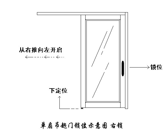 推拉门轨道尺寸—尺寸及种类介绍