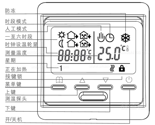 智能家居产品解析地暖温控器