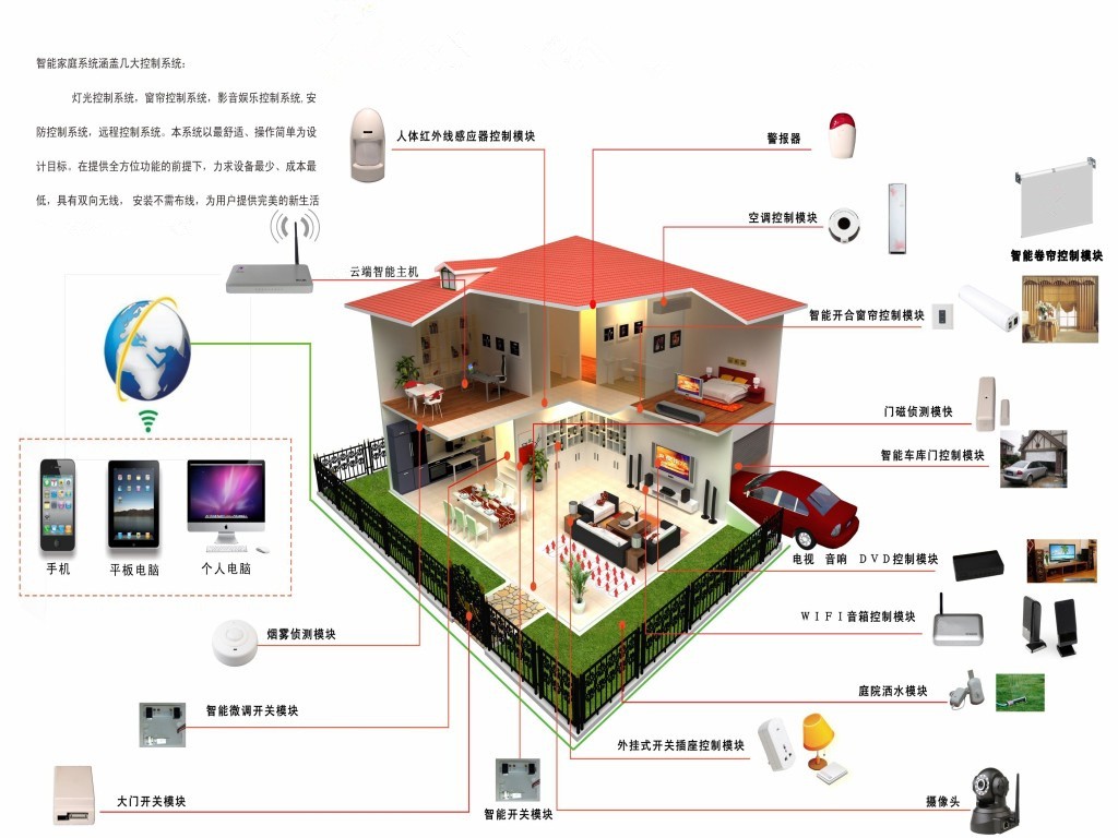 家居智能控制系统价格—家居智能控制系统价格及影响因素
