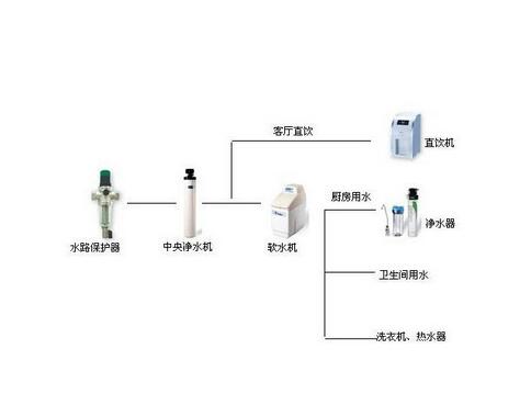 家庭净水系统品牌家庭净水系统品牌介绍