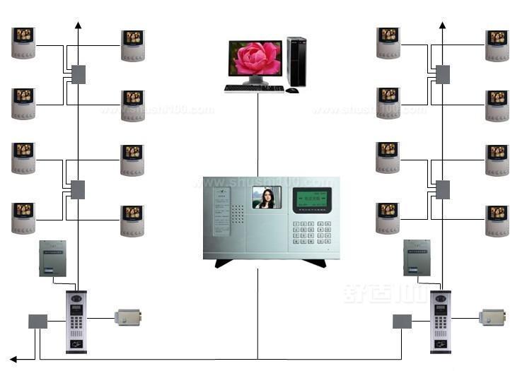 楼宇对讲系统报价—楼宇对讲系统报价知识
