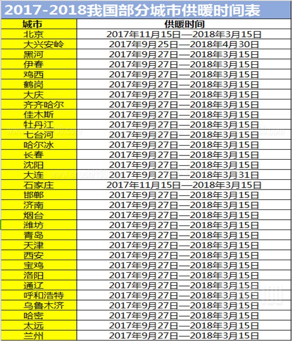 2017-2018年晋城供暖时间，晋城供暖收费标准