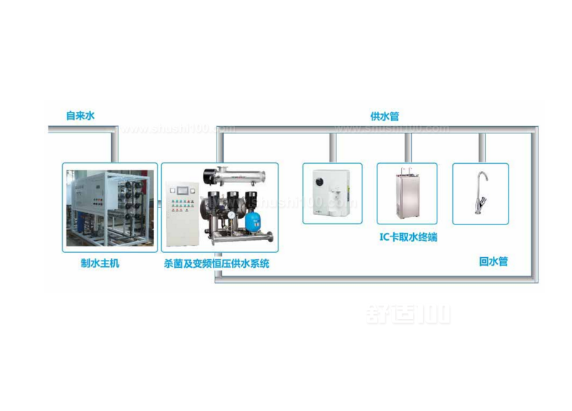 直饮水系统—直饮水系统的相关知识介绍 舒适100网