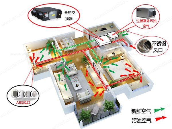 家庭新风系统如何布局安装家庭新风系统的诀窍