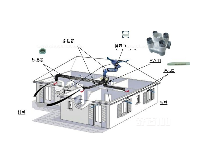 全屋空气净化系统全屋空气净化系统的品牌