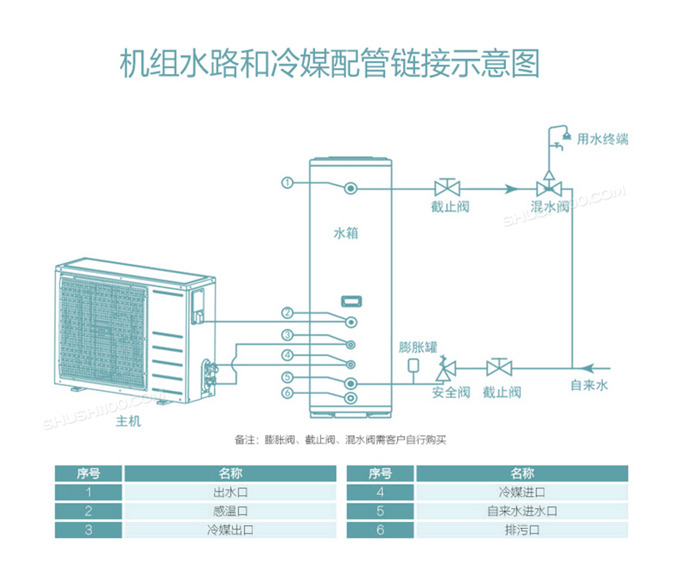 美的(midea) 空气能热水器家用一体机 逸泉系列 300l