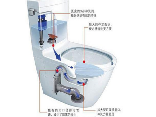 马桶软管漏水怎么办—马桶软管漏水修理方法