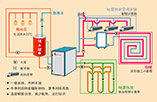 地源热泵风机盘管—地源热泵风机盘管的重要性作用