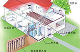 地源热泵工程—地源热泵工程的施工方法
