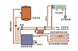 地源热泵空调工程怎么样—地源热泵空调工程的特点介绍