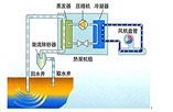 地源热泵空调系统-地源热泵空调系统原理及寿命分析