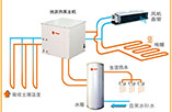地源热泵机组选型—地源热泵机组的选择标准有哪些