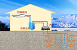 地源热泵是什么—地源热泵，节能高效的空调系统