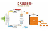 空气源热泵热水器原理—空气源热泵热水器是怎么工作的