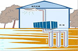 地表水地源热泵系统—地源热泵系统是如何运作的