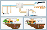地源热泵家庭安装是否划算—地源热泵与传统空调对比分析