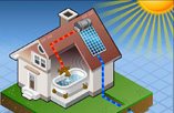 太阳能热水器有哪几种类型—太阳能热水器类型介绍