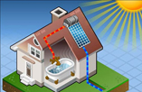 太阳能热水器不出热水怎么办—不出热水的原因及解决办法