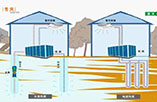 地源热泵制热—地源热泵制热原理及影响因素