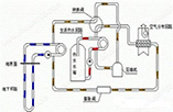 地源热泵空调技术—地源热泵空调技术的特点有哪些