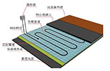 家庭地暖系统的构成—温暖系统温暖家