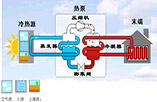 地源热泵比较—地源热泵与空气源热泵的对比分析