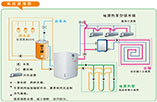 地源热泵水泵—选择地源热泵水泵的注意事项