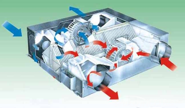 空气热交换器原理—空气热交换器工作原理介绍