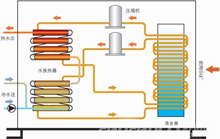 直热式空气源热水器—了解直热式空气源热水器的特点