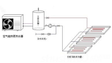 空气源热泵地暖原理—空气源热泵地暖原理特点