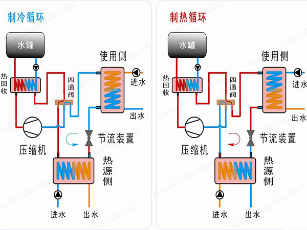 地源热泵概述—地源热泵的工作原理