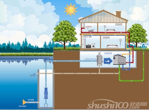 水源热泵换热器—水源热泵换热器有哪些特点