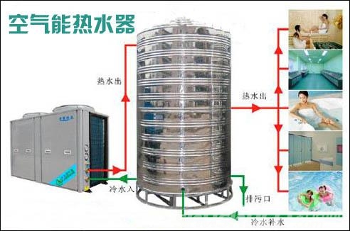 空气源热泵排气温度——空气源热泵出水温度影响排气温度因素