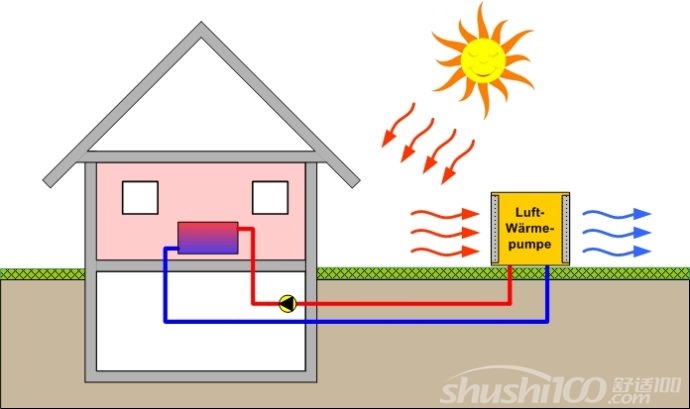 住宅地源热泵系统—住宅地源热泵系统介绍