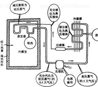 半导体制冷原理—半导体制冷原理是什么?