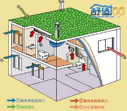 冬季养生需要开窗通风换气?松下新风系统给你在家深呼吸的理由