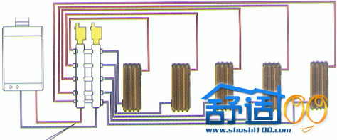 连接散热器的不同布管方式的优劣对比