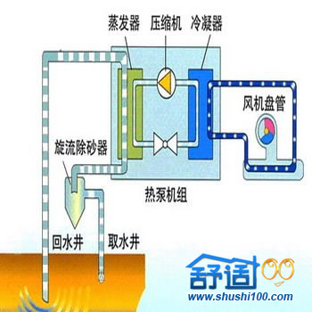 水源热泵原理与技术（图解）