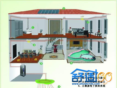 武汉地源热泵中央空调打造永远的恒温居室