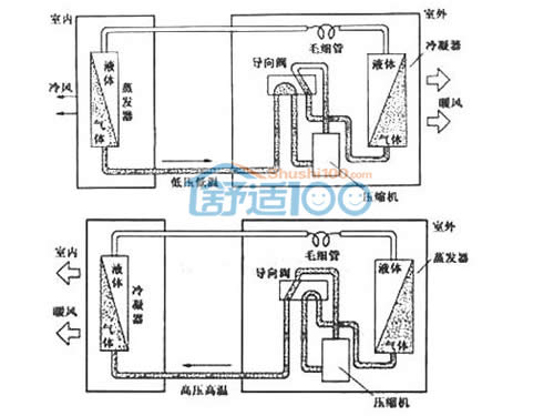 空调制冷制热原理-空调制冷制热工作原理图