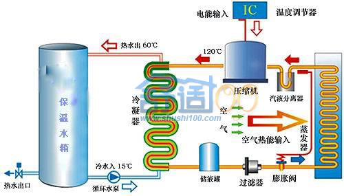 空气源热泵热水器工作原理(图)