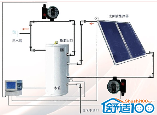 太阳能热水器安装规范-太阳能热水器安装图